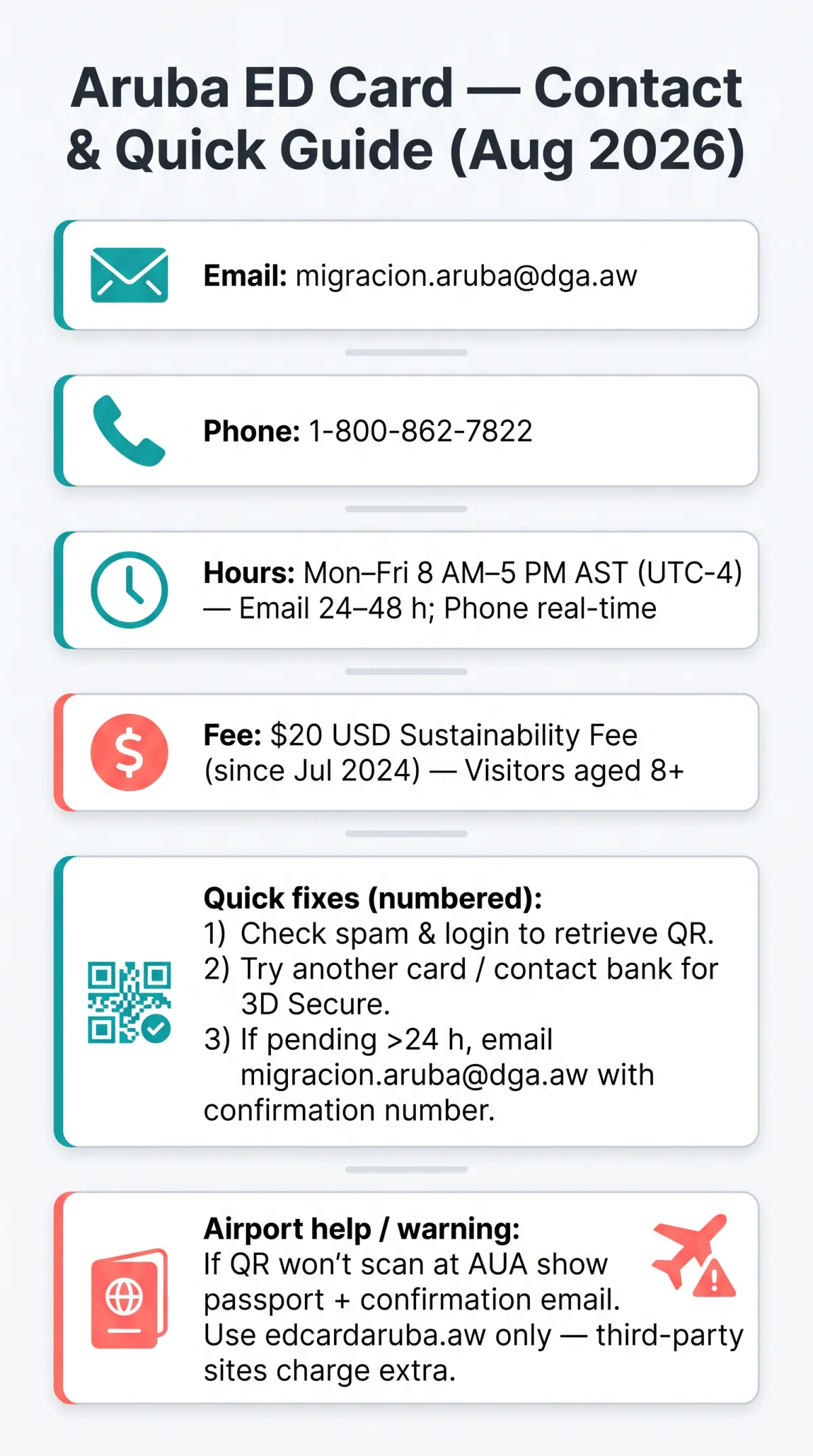 Infografika: Aruba ED Card Customer Service: Contact Channels and Support Guide (2026)