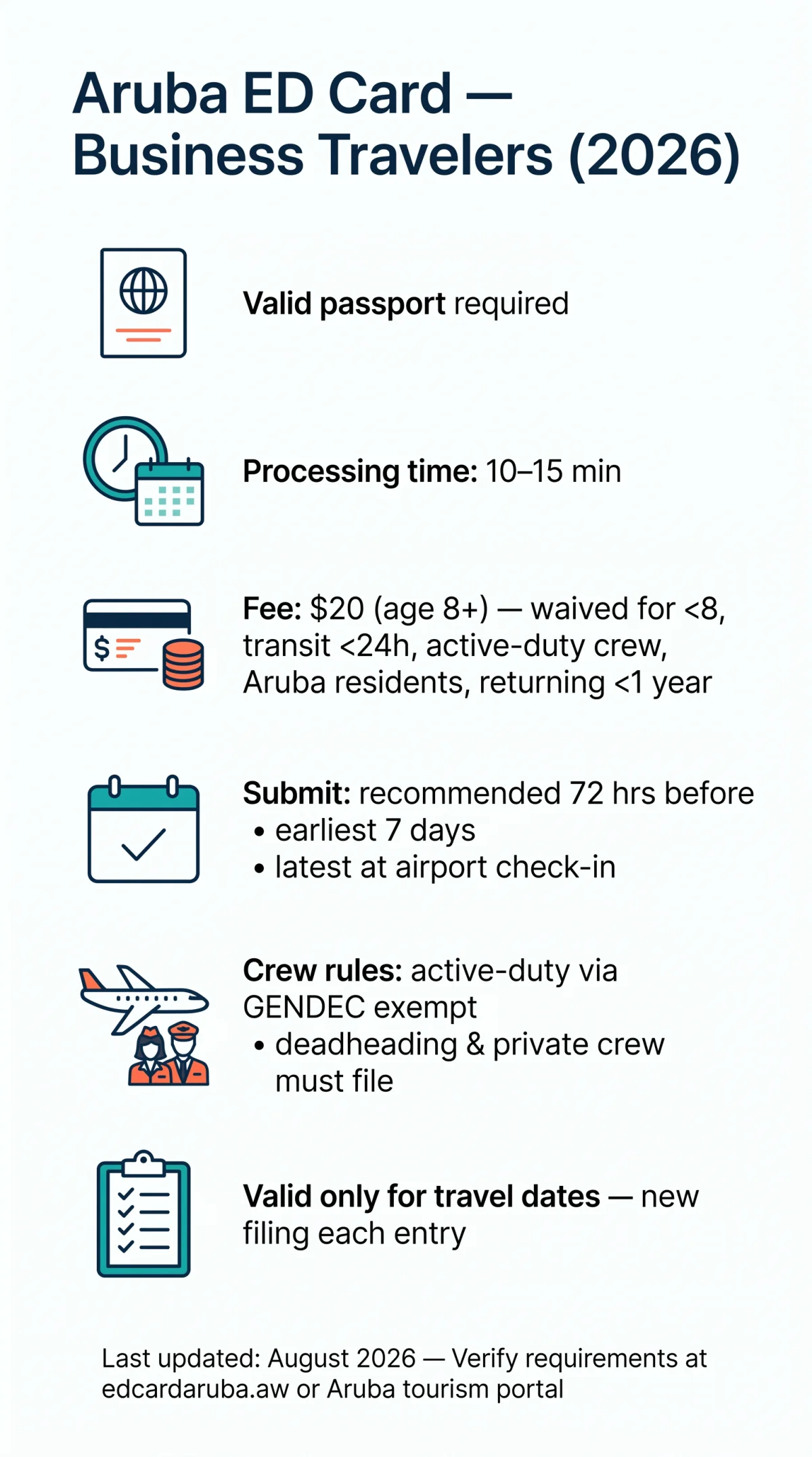 Infografika: Aruba ED Card for Business Travelers, Pilots & Flight Attendants (2026 Guide)