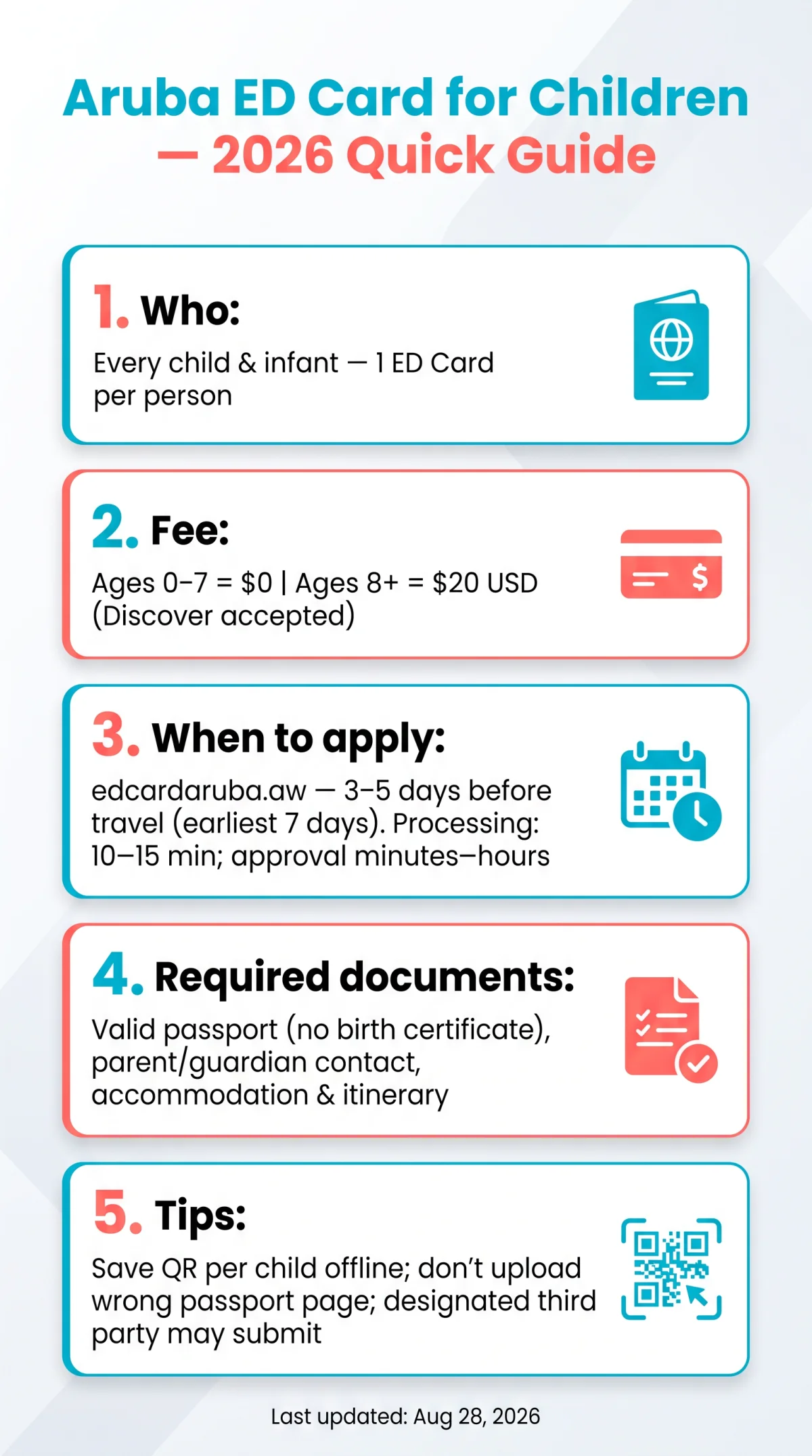 Infografika: Aruba ED Card for Children: 2026 Rules, Fees & Family Application Guide