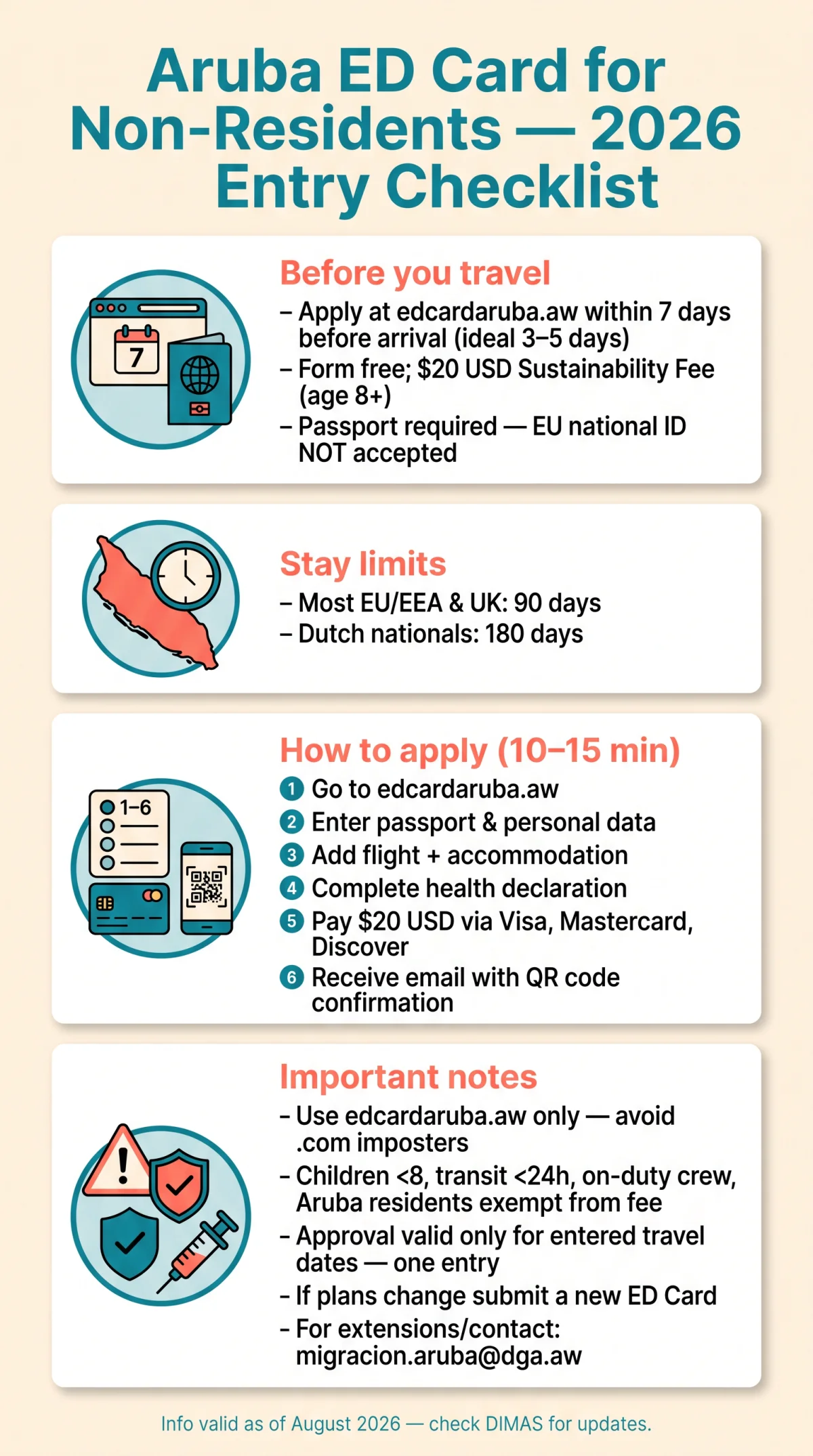 Infografika: Aruba ED Card for Non-Residents: Visa Rules & Entry Requirements for Europeans in 2026