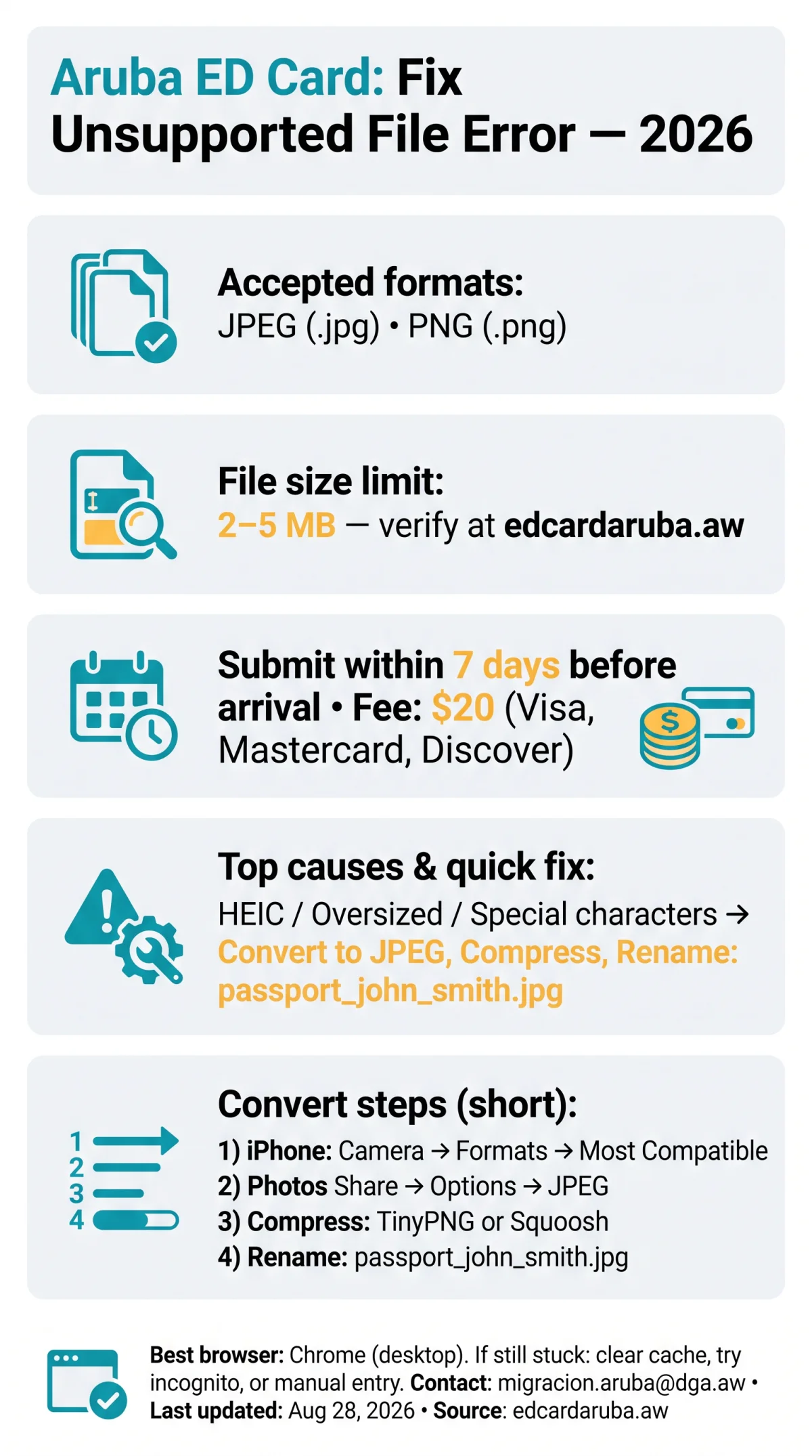 Infografika: Aruba ED Card Unsupported File: Fix Your Upload Error in 2026