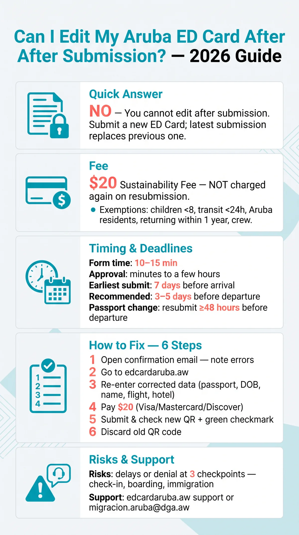 Infografika: Can I&nbsp;Edit My Aruba ED Card After Submission? (2026 Guide to Correcting Mistakes)