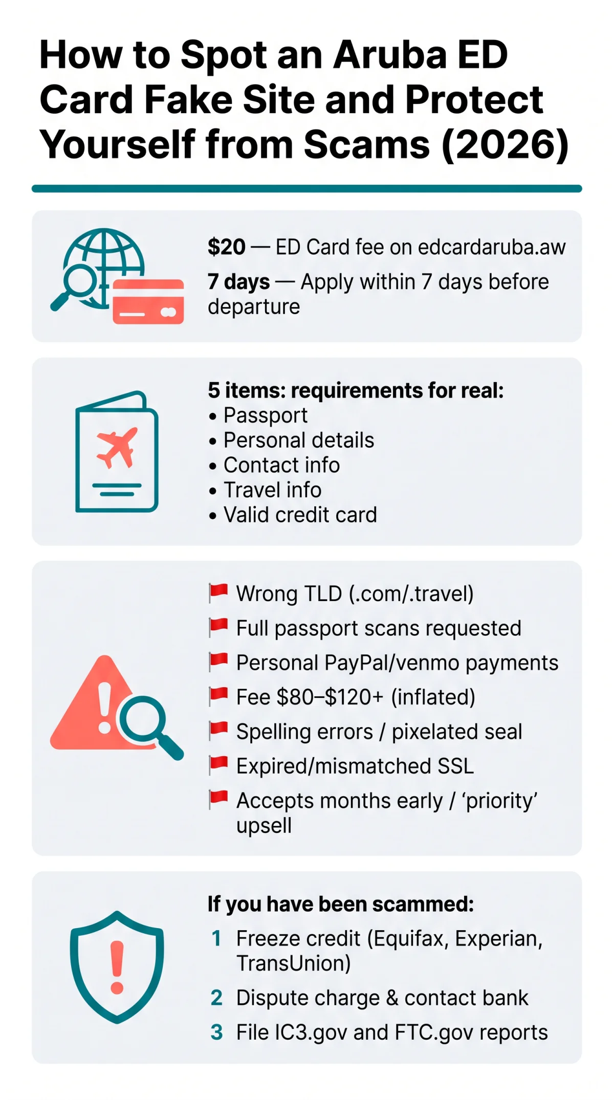 Infografika: How to Spot an Aruba ED Card Fake Site and Protect Yourself from Scams (2026)