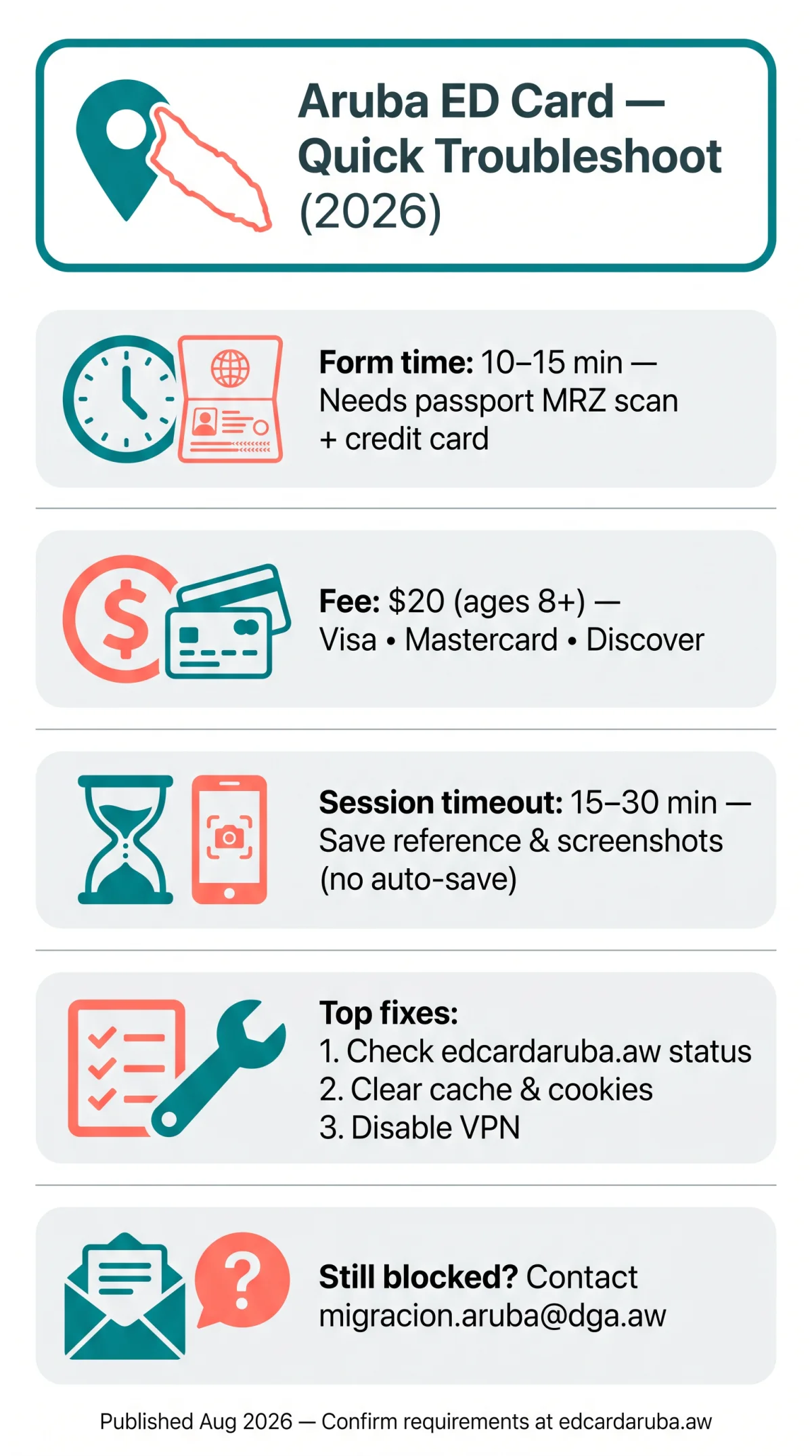 Infografika: Why Is My Aruba Online ED Card Not Working in 2026? Troubleshooting Guide